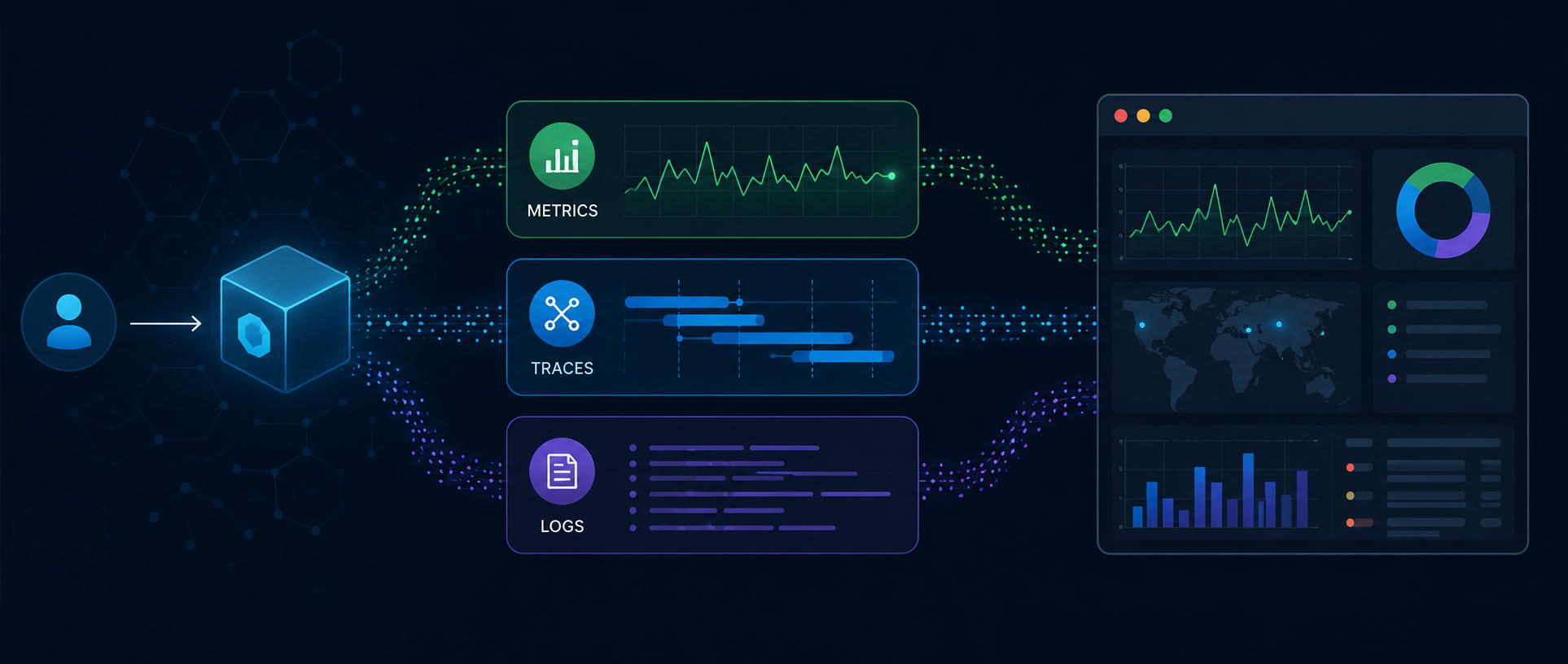 Observability in Modern Applications