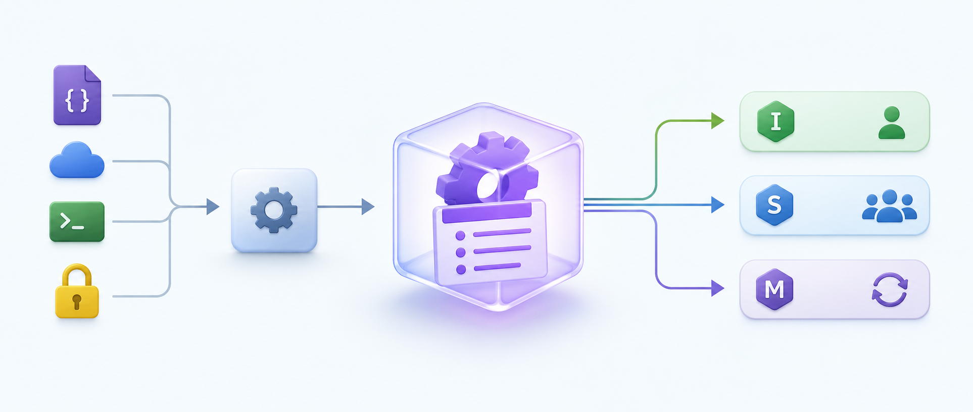 The Options Pattern in .NET